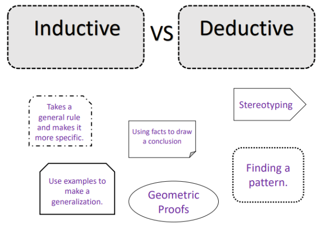 what is the difference between inductive and deductive reasoning